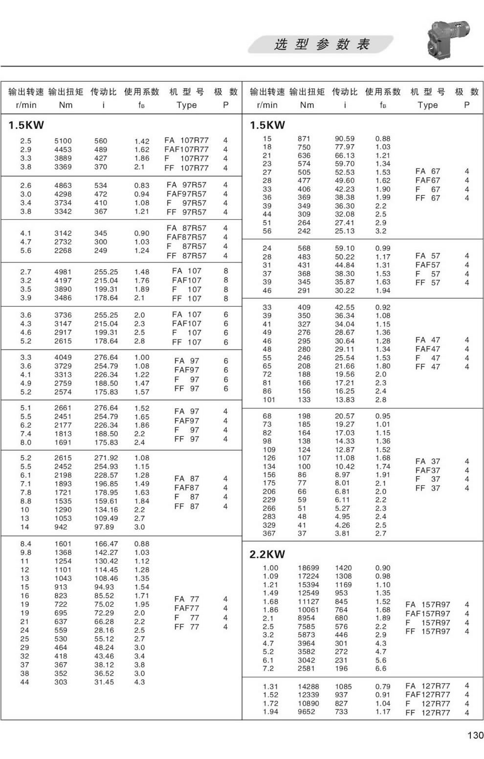 FϵМpٙC(j)xͅ(sh)-1.5KW